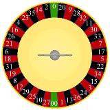 roulette wheel layout strategy