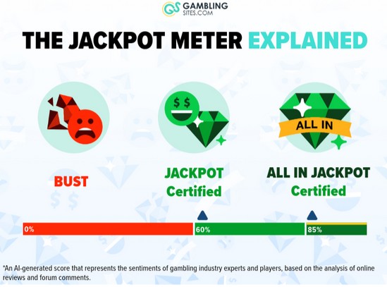 jackpot meter