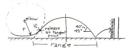 Optimal Dice Control Throw Diagram